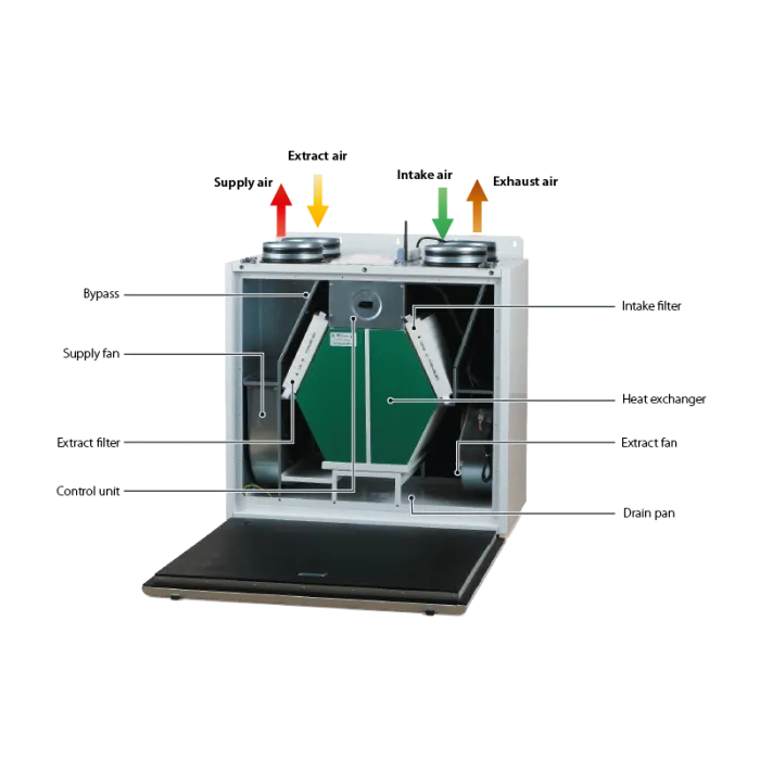Blauberg EC-SB-550-HK6 Komfort 6-Bed House, Complete Vertical MVHR Heat Recovery Ventilation Kit
