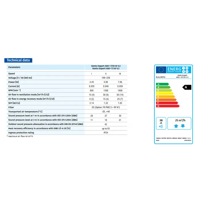 Blauberg VENTO-MIDI-AIR-WHI Vento Midi-Air Decentralised Single Room Heat Recovery Unit - WiFi - White Cowl