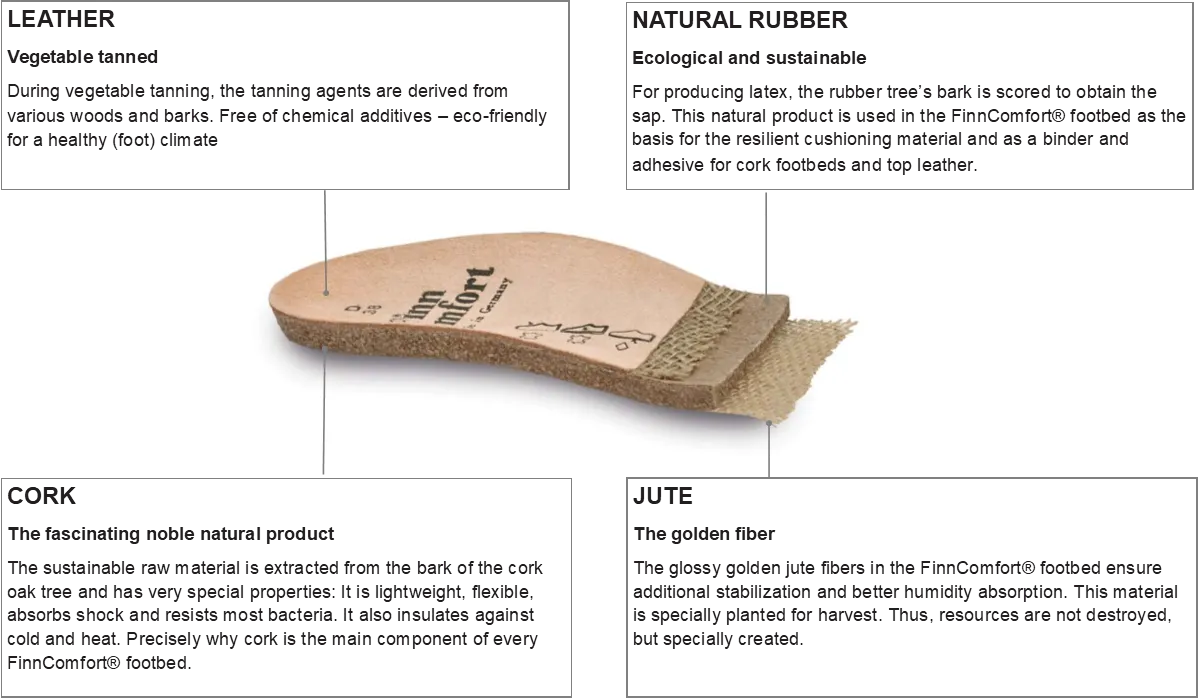 Lady Line - Replacement Footbeds